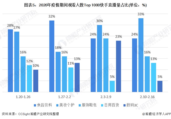 新规即将出台 剑指直播电商乱象