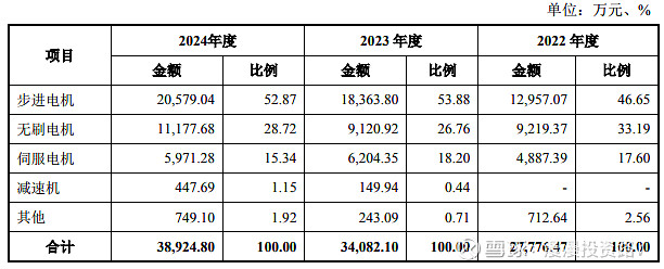 明天，可申购北交所新股巴兰仕！专注于汽车维修设备业务