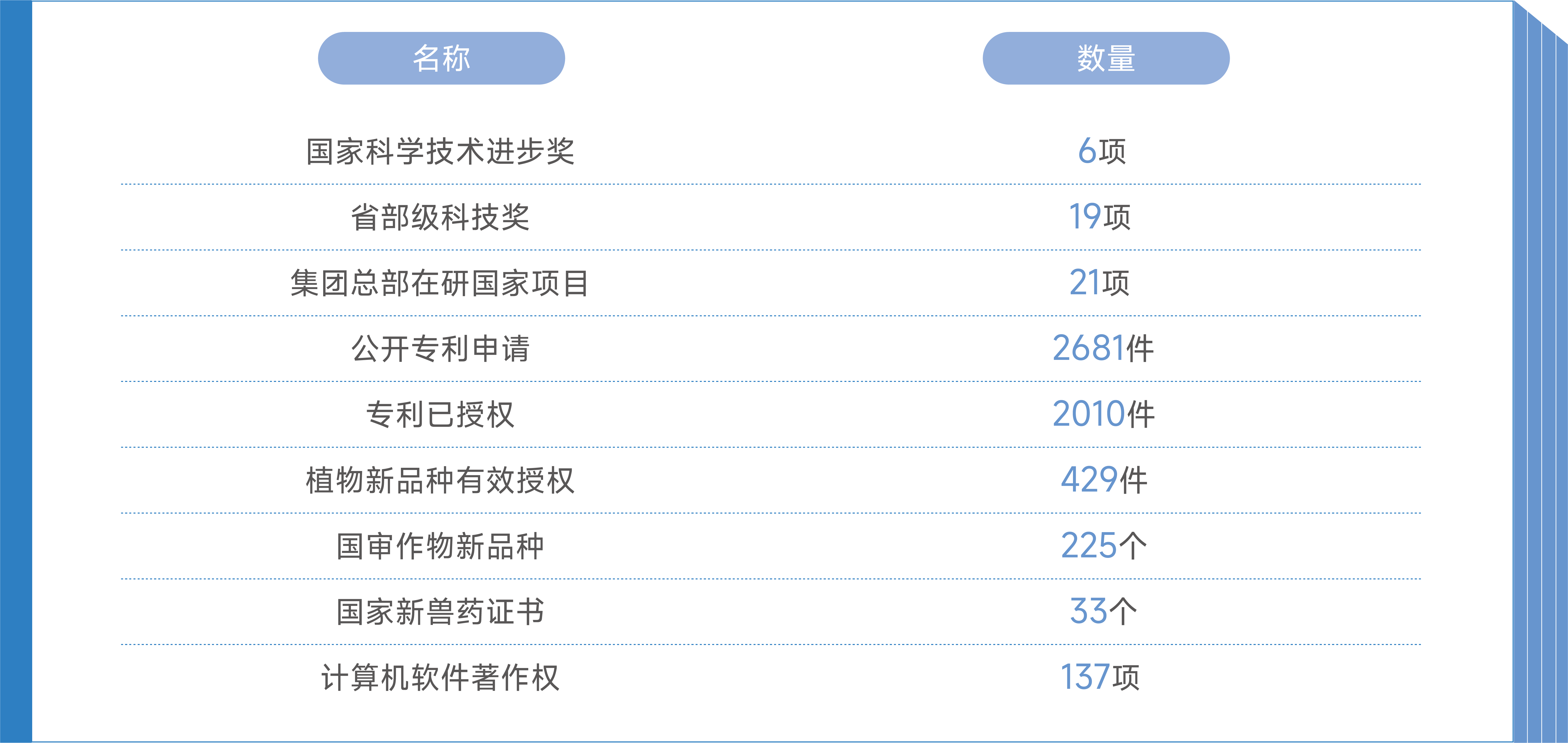 农业科学发现大模型大幅提升科研人员研发效率