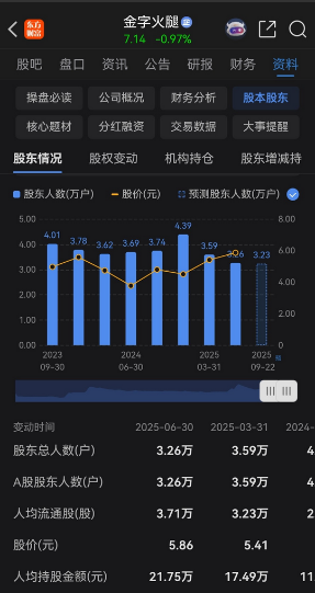 莆田商人的火腿上市公司，花3亿跨界投芯片