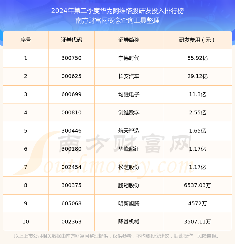 阿维塔拟计划四季度赴港IPO，明年第二季度上市