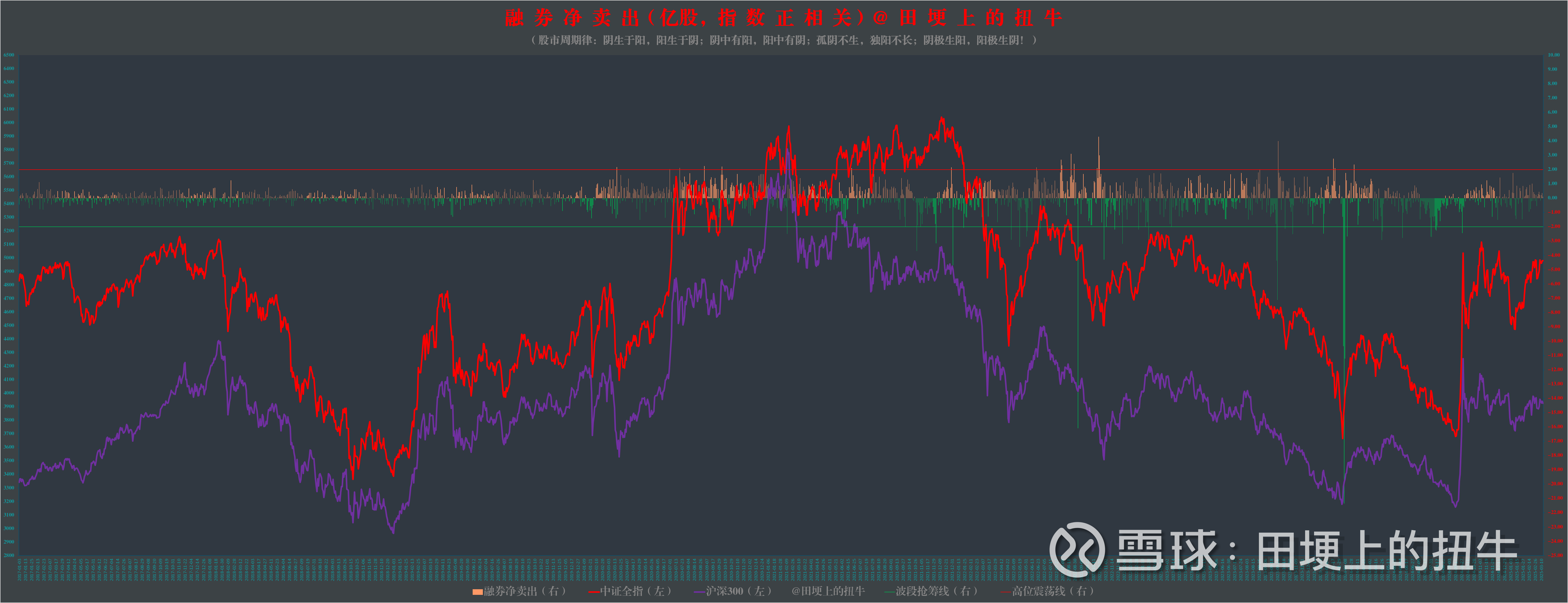 A股强势反弹背后 估值驱动还是基本面回暖？