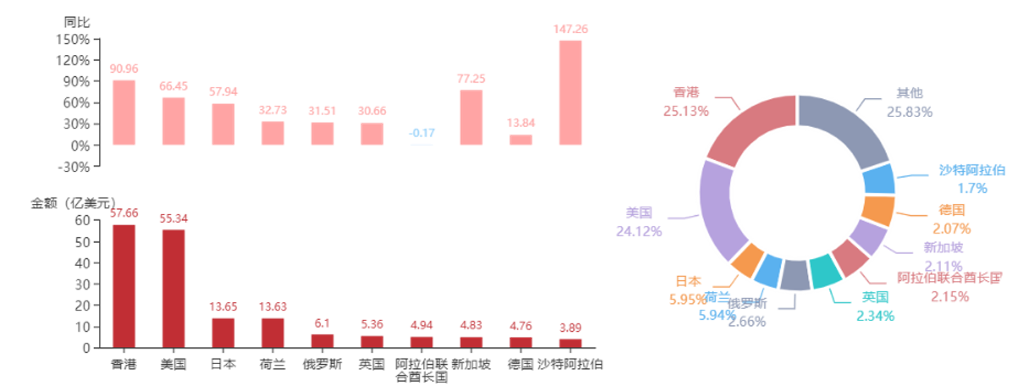 海关数据：1-8月，我国摩托车出口量增长30.38%
