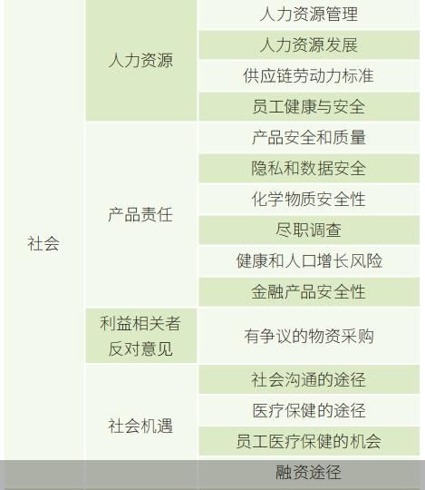 “北京市ESG综合服务平台”1.0版发布上线