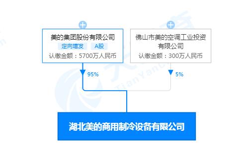 美的集团获得实用新型专利授权：“制冷设备”