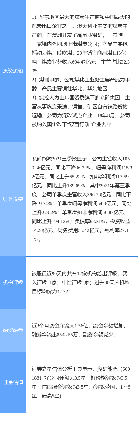 兖矿能源获得实用新型专利授权：“一种钻机移动平台”