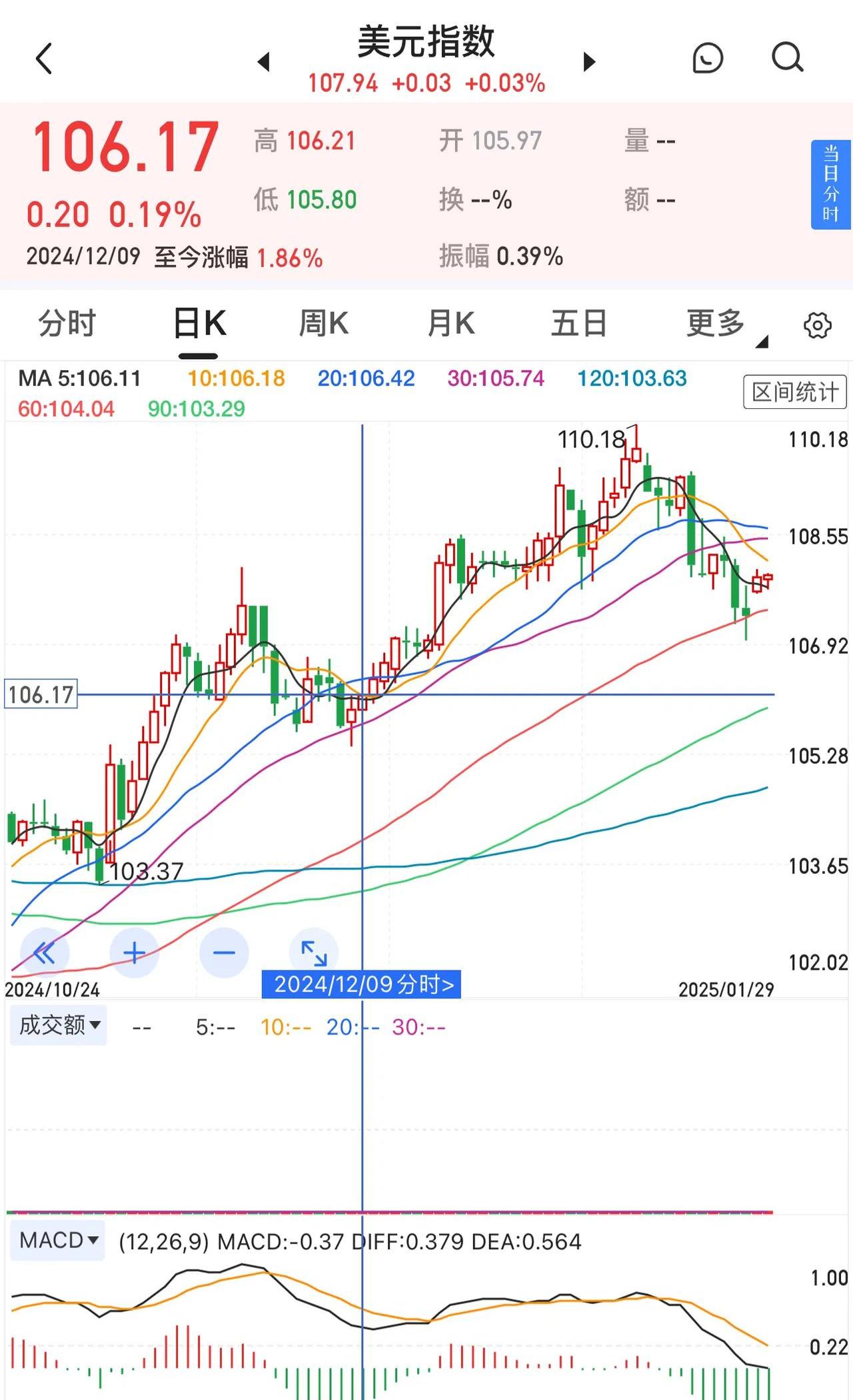 在岸人民币兑美元收盘报7.1253 下跌34点