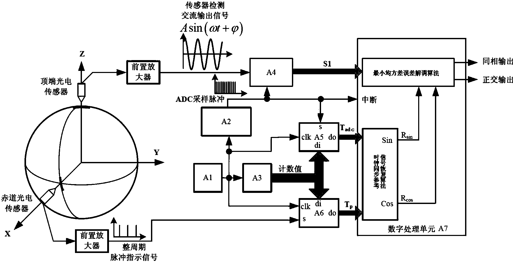 中国石化获得发明专利授权：“状态自适应的涡轮式脉冲发生器”