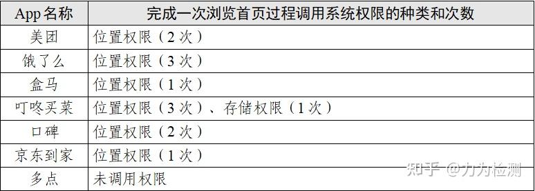 为外卖行业划定合规竞争“红线”