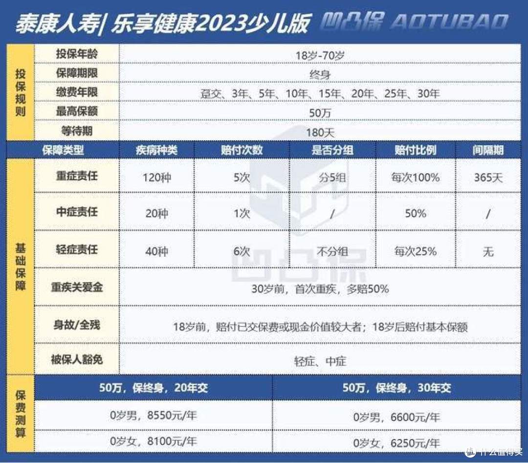 平均赔付率45%，你买的短期健康险真的赔到了吗？