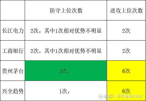 长江电力获得发明专利授权：“考虑多重影响因素的动态大坝安全监控指标拟定方法”