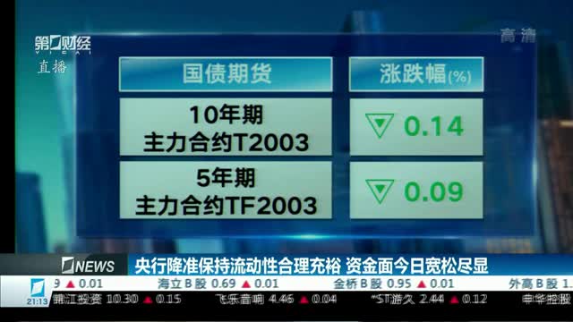 央行：加快推进 人民币国债期货在港上市