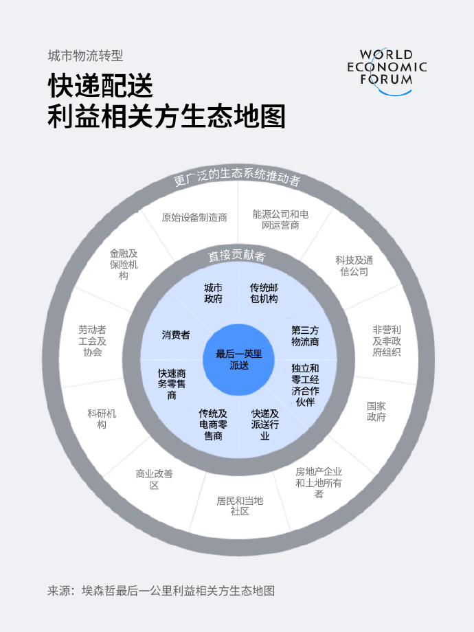 商务部等8部门：推动智慧物流建设，鼓励有条件的地区有序发展无人机支线运输和末端配送业务