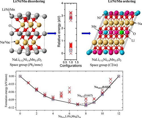容百科技获得发明专利授权：“一种钠基正极活性材料及其制备方法和应用”