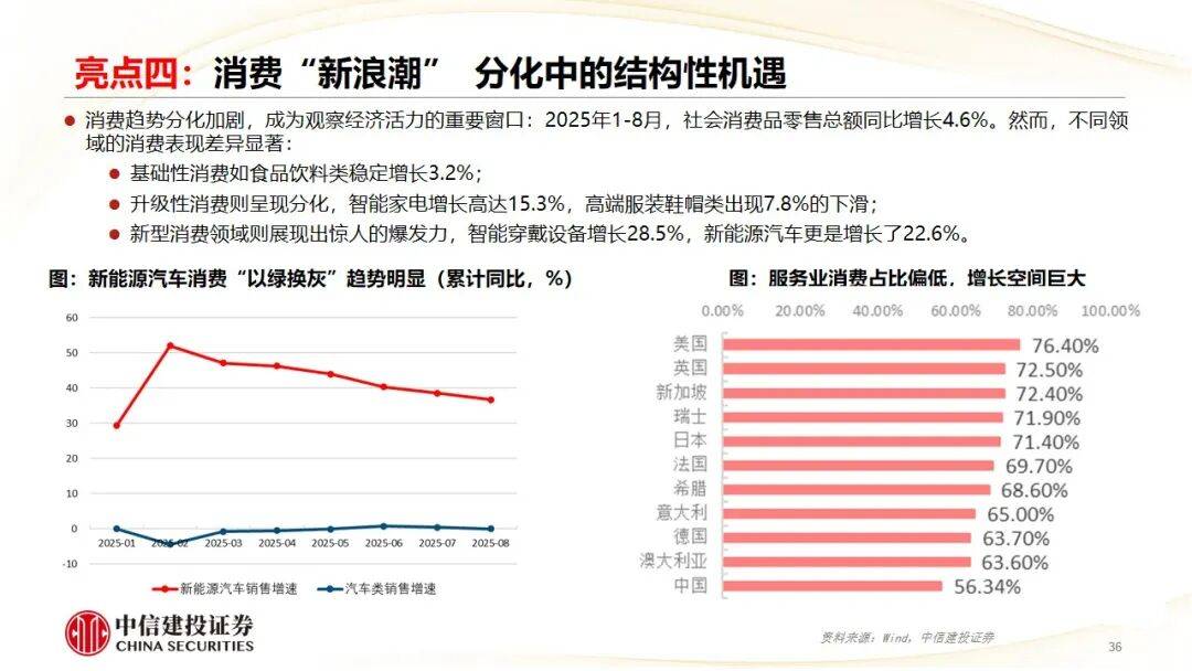 经济学家眼中全球经济增长所面临的最大不确定性是什么？