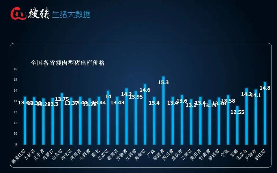 农业农村部：全国农产品批发市场猪肉平均价格为19.42元/公斤 较昨日降0.1%