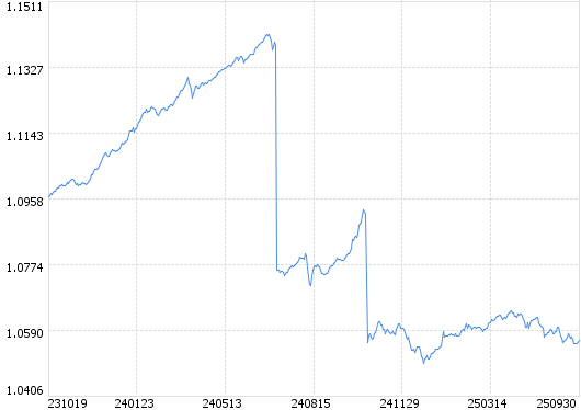 西部利得基金经理涉赌被拘 管理规模曾超170亿元