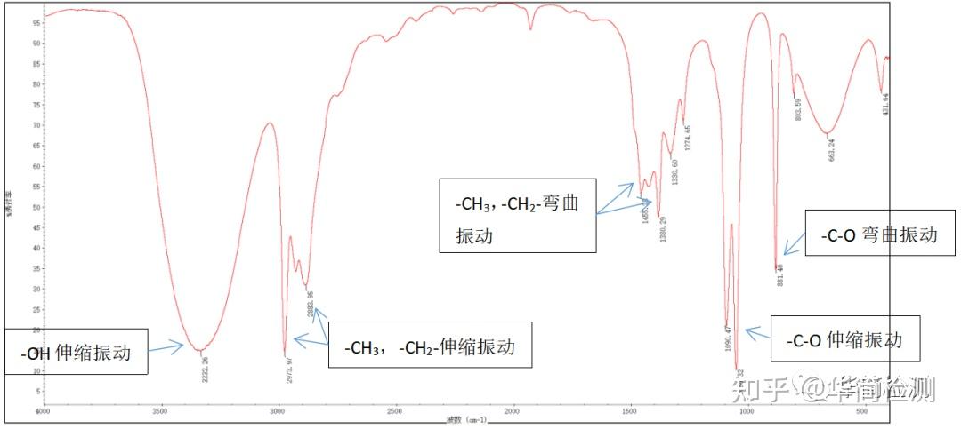 中国石化获得发明专利授权：“磺酸树脂基Pd催化剂及其制备方法、在烯烃氢酯基化反应中的应用”