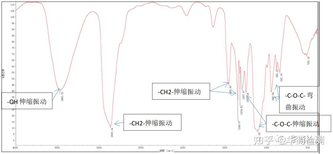 中国石化获得发明专利授权：“磺酸树脂基Pd催化剂及其制备方法、在烯烃氢酯基化反应中的应用”