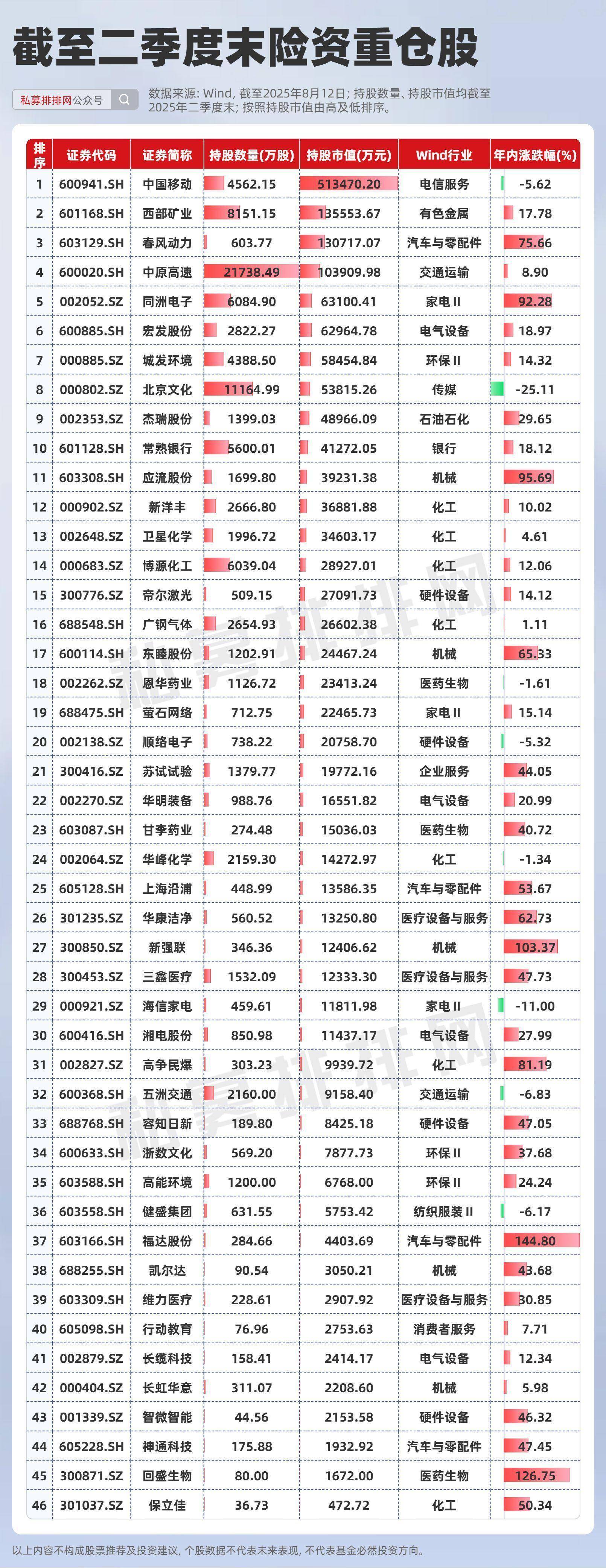 险资青睐高股息股票 背后藏着什么秘密？