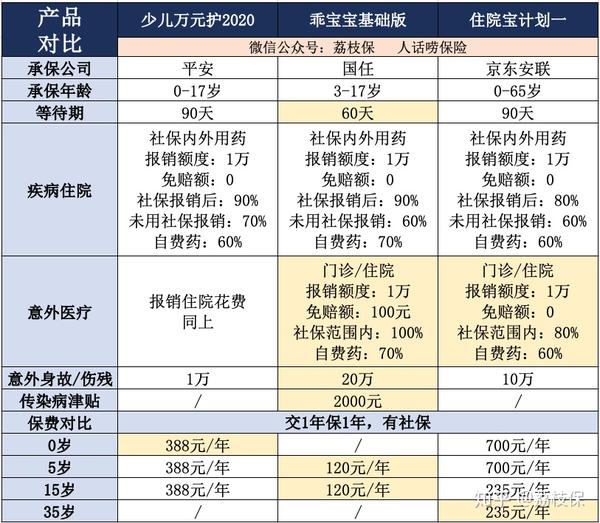 经观头条｜长护险来了！