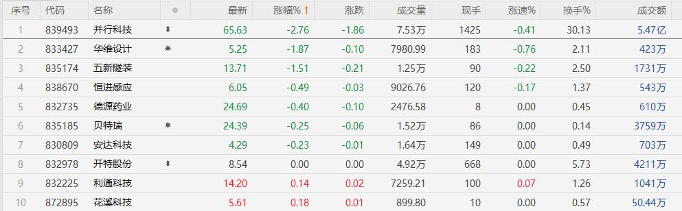 立方控股获得发明专利授权：“一种可防翻越逃票的闸机通道”