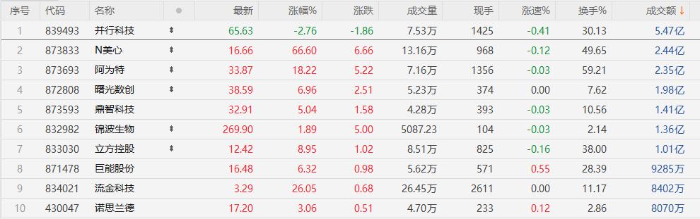 立方控股获得发明专利授权：“一种可防翻越逃票的闸机通道”