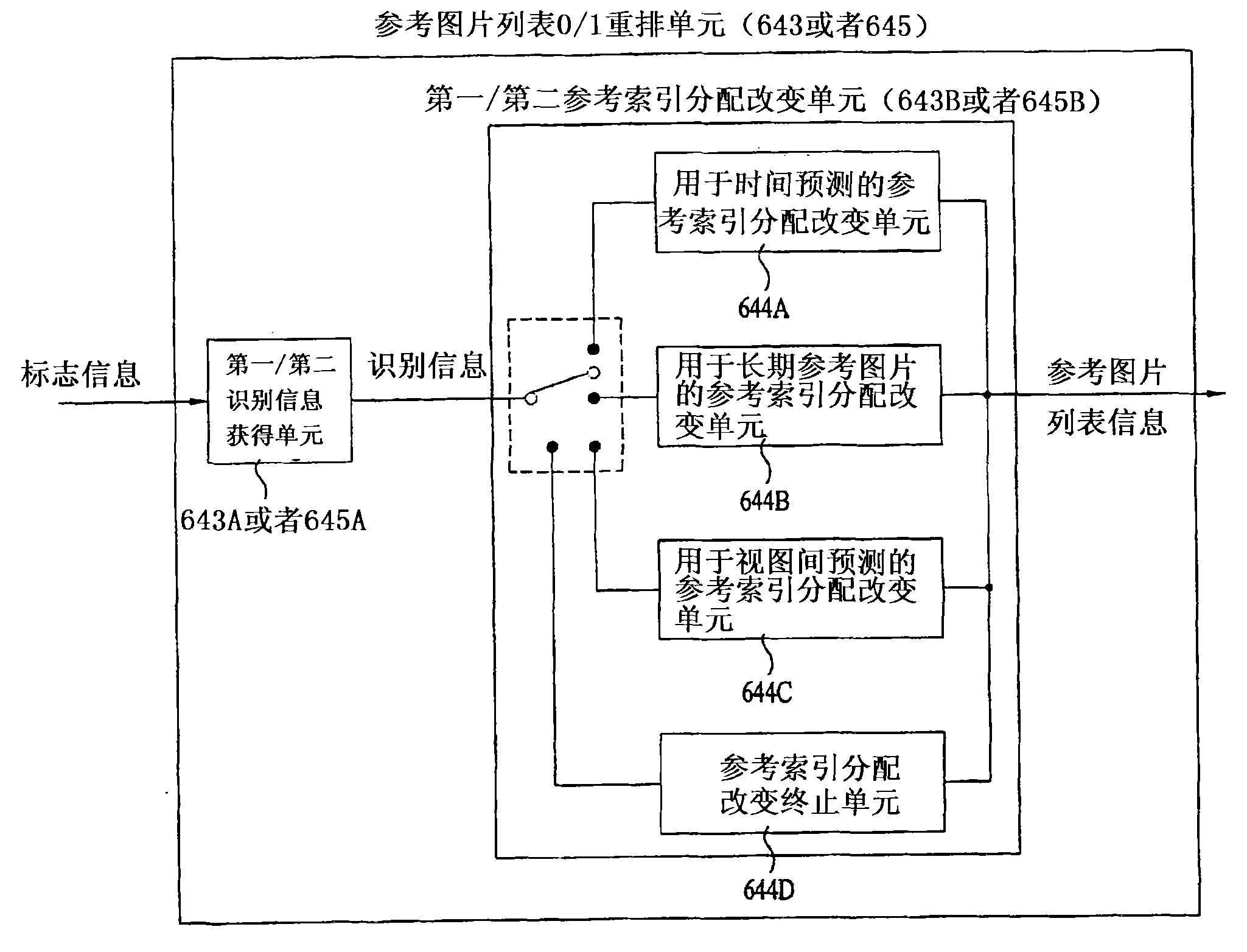中国电信获得发明专利授权：“基于三维数据的物体识别方法、装置、设备和存储介质”