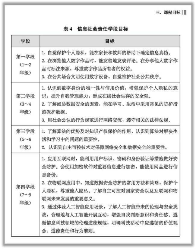 内蒙古规范中小学人工智能课程建设 全学段开设，每学年不少于8课时