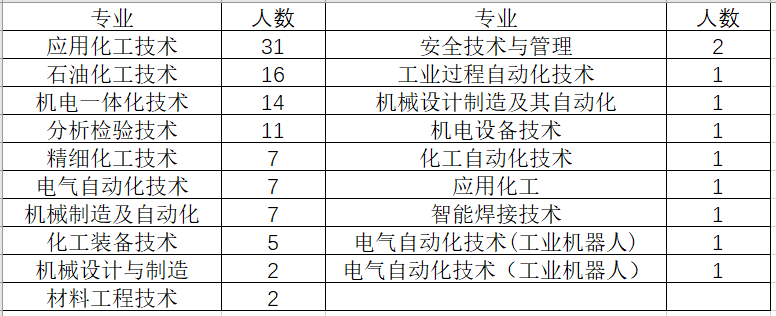 中国石化获得发明专利授权：“一种捕硅催化剂及其制备方法”