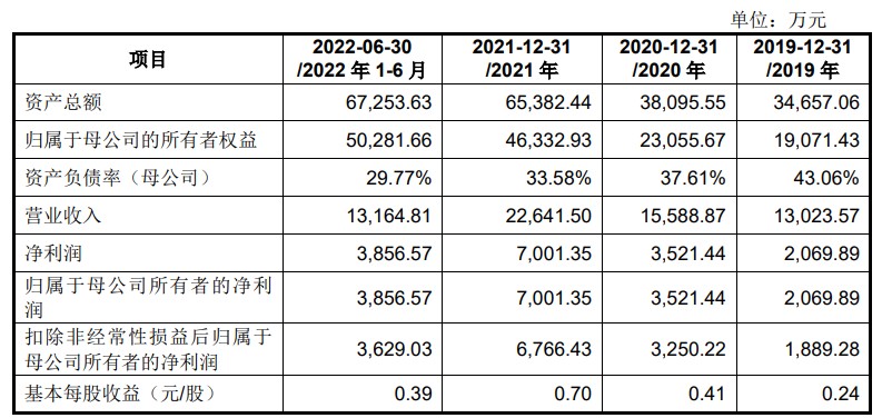 A股申购 | 酉立智能(920007.BJ)开启申购 深耕光伏支架领域