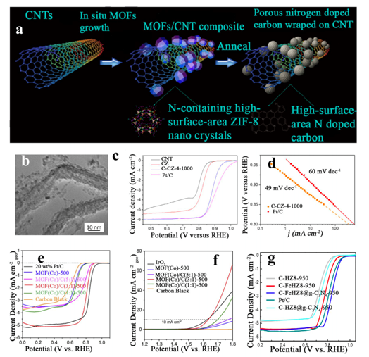 中国石化获得发明专利授权：“一种烃类蒸汽转化催化剂及其制备方法和应用”