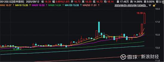 莱恩光电:股票交易异常波动公告