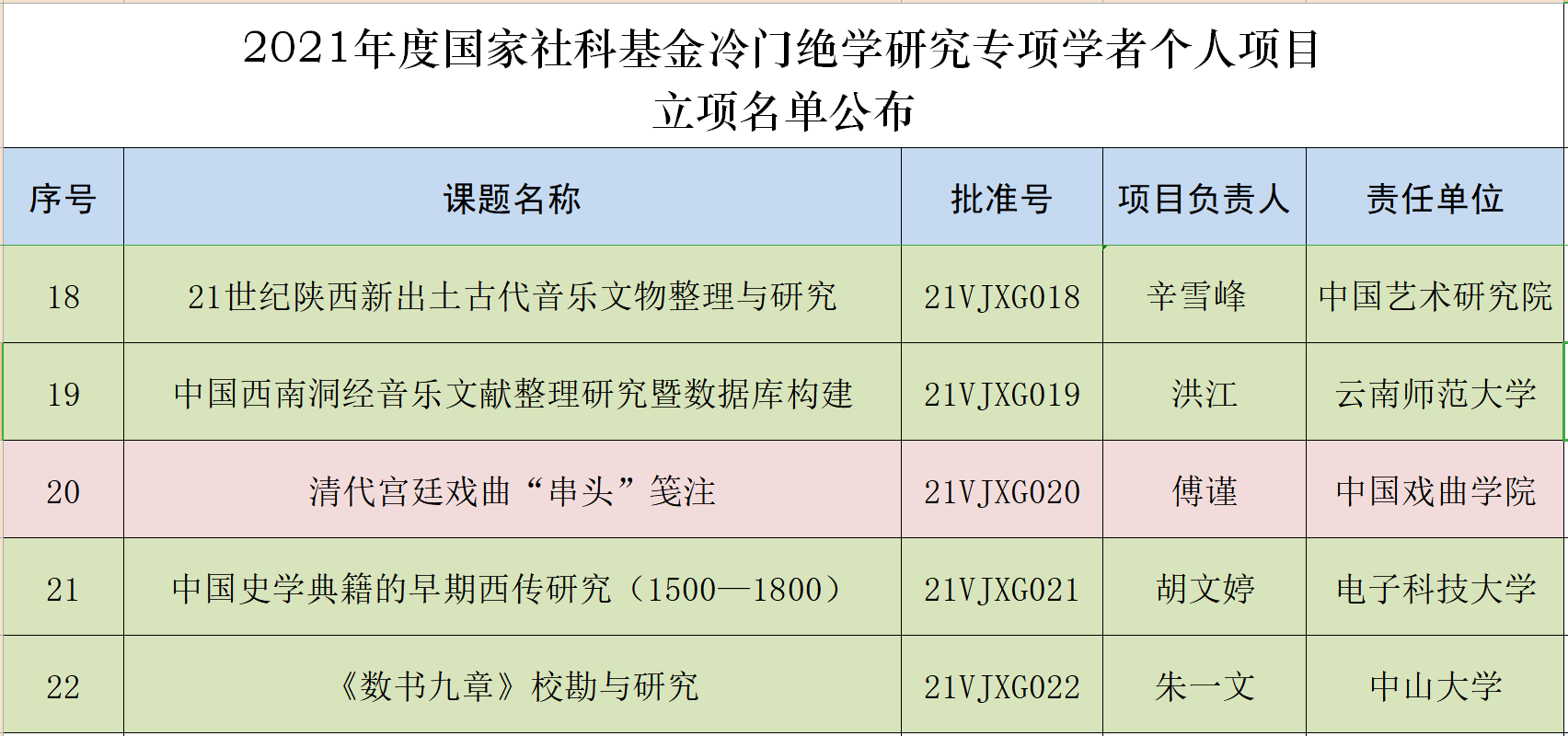 中国社会科学院发布14项冷门绝学