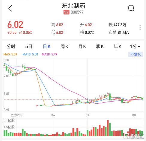 东北制药(000597.SZ)：DCTY0801注射液临床试验获批