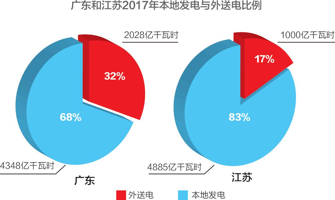 广东不必学江苏经济模式，也难以复制｜微观视界