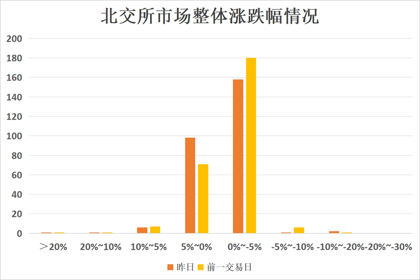 中诚咨询冲击北交所，聚焦工程造价等业务，面临应收账款回收风险