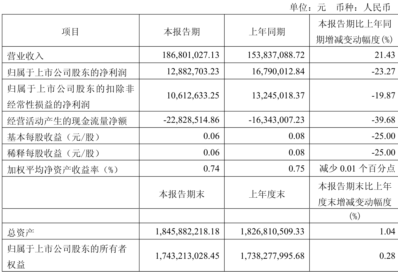 兴欣新材：截至2025年9月30日股东户数为8,423户