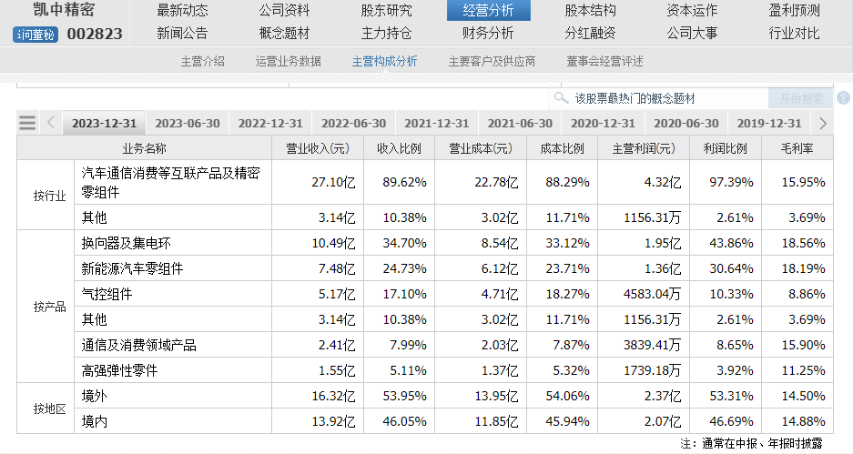 安联锐视：截至2025年9月30日股东人数为7,795户