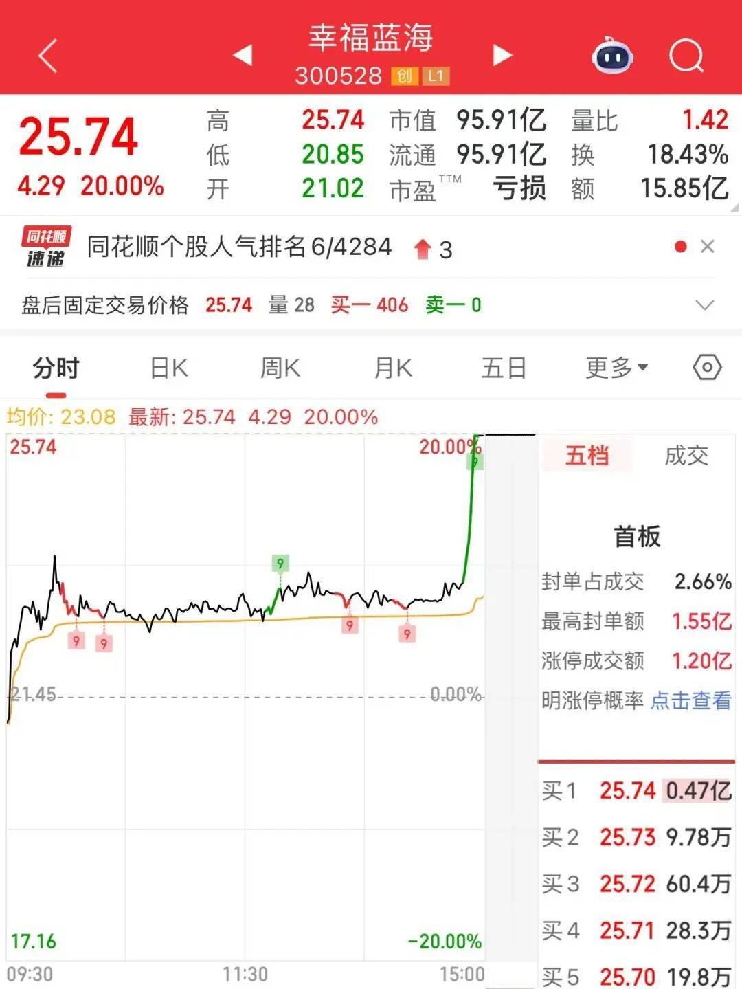 华智数媒：截至2025年9月30日股东总户数为17,345