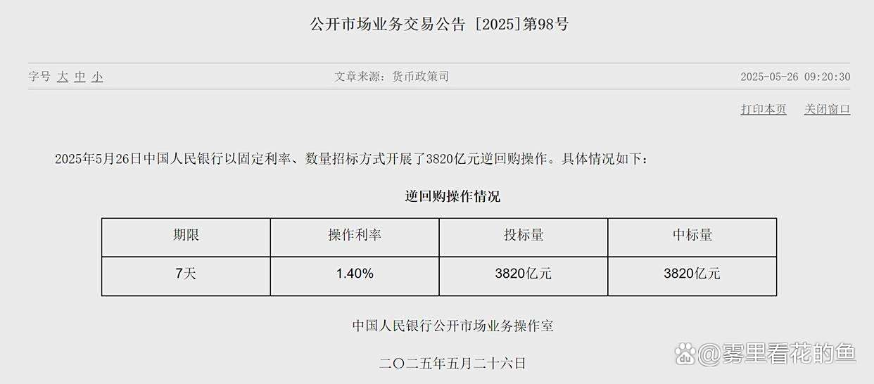 中国央行今日开展2422亿元7天逆回购操作
