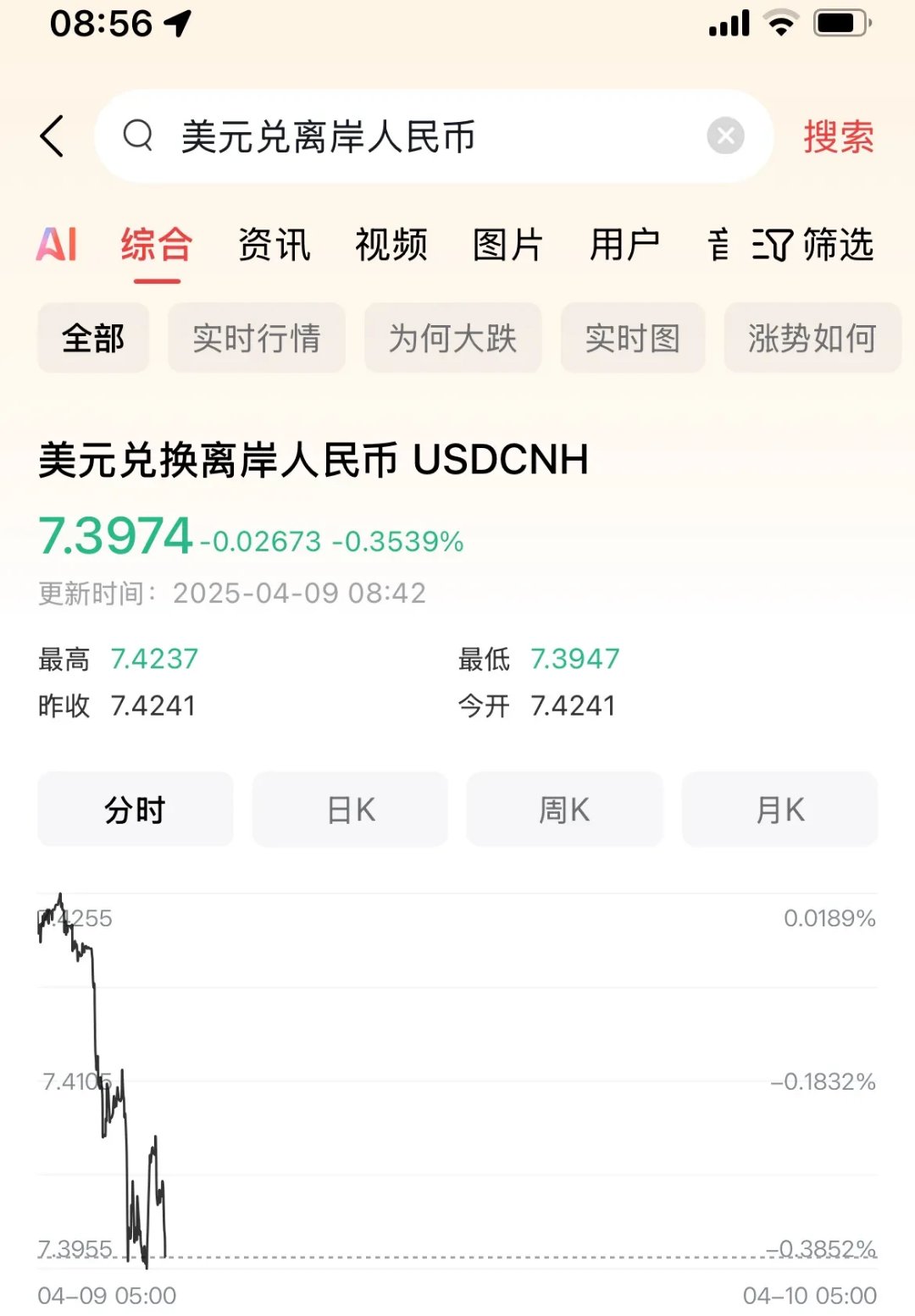 人民币兑美元中间价报7.1055 上调34点