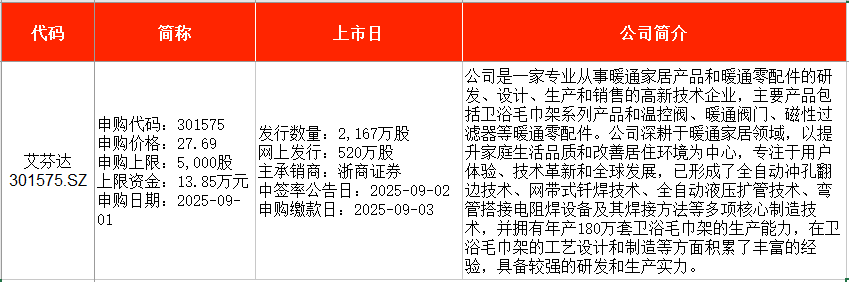 广东建科(301632)新股概览,8月1日开始网上申购