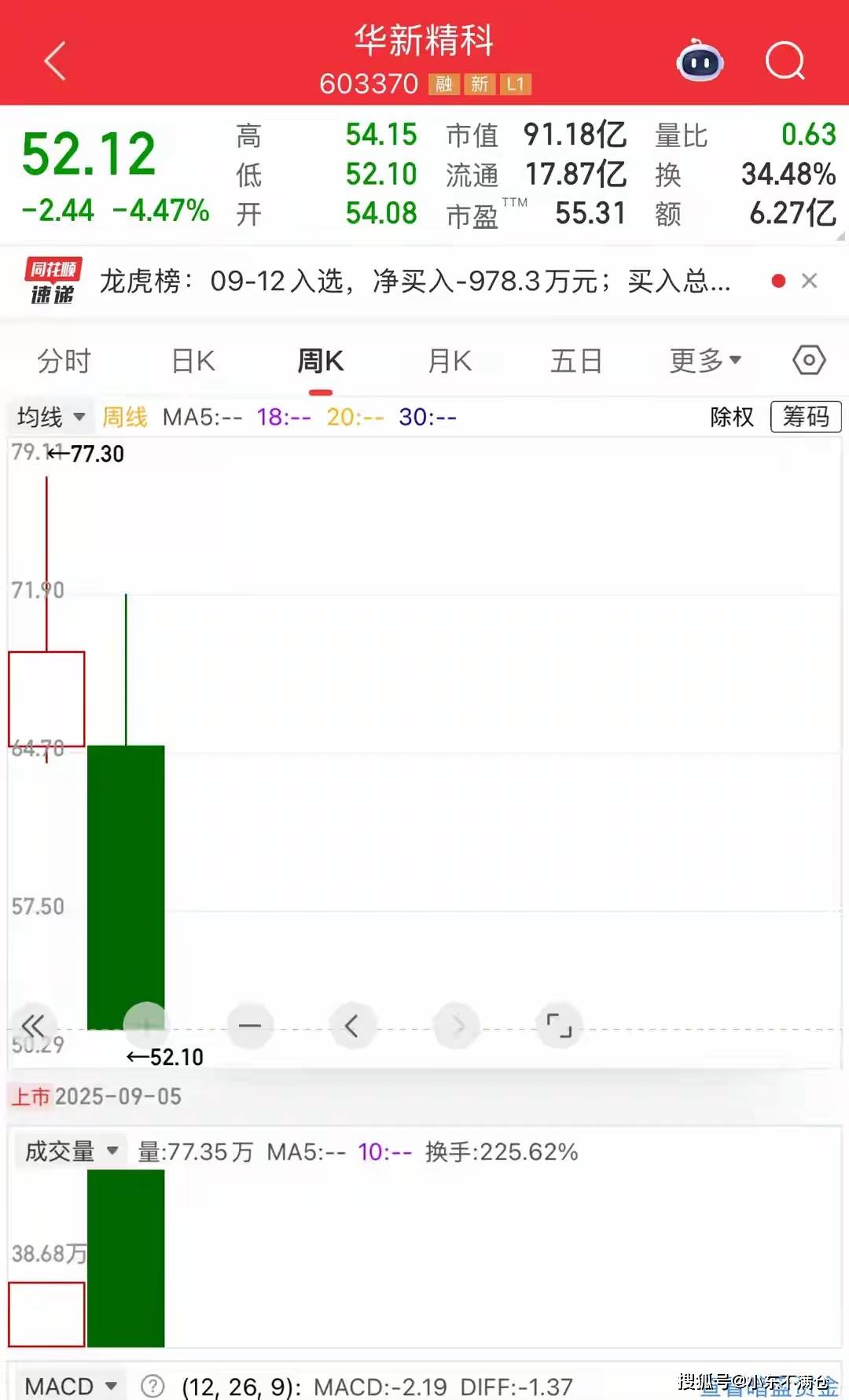 华新精科(603370)新股概览,8月25日开始网上申购