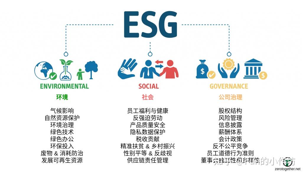 【ESG动态】振华风光(688439.SH)获华证指数ESG最新评级A,行业排名第21