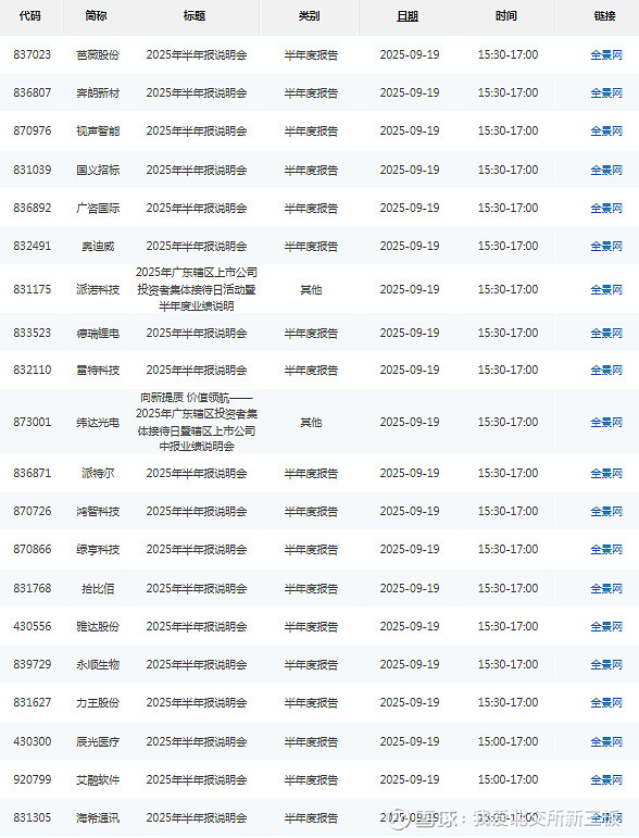 新三板重要公告汇总(2025年9月10日)