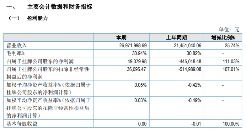 黑碳碳投：股票自2025年9月10日起复牌