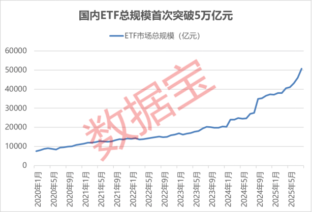 香港隔夜利率今年首次突破5%大关
