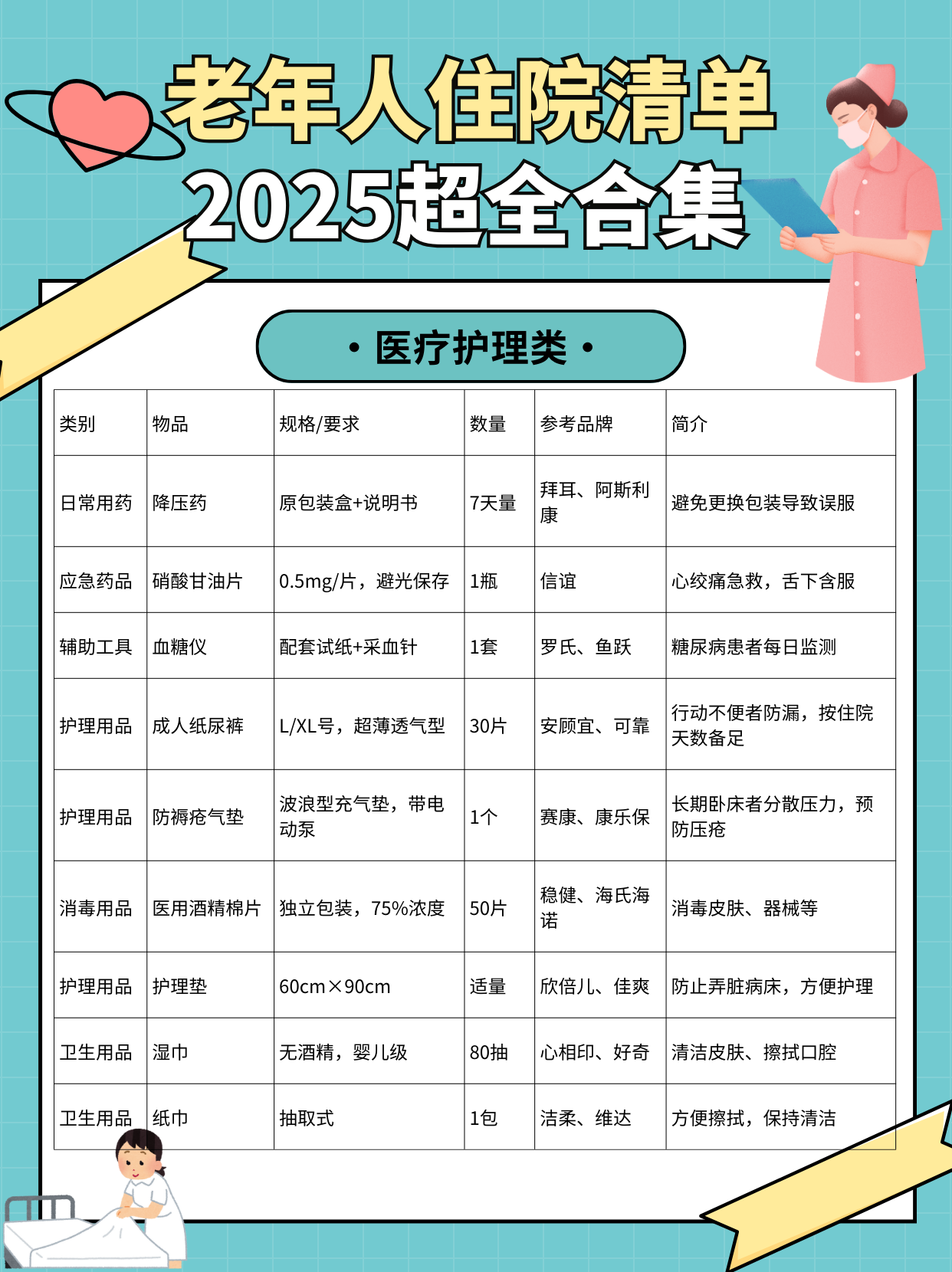 事关病床上的老人 长护险的服务项目清单终于明确了！