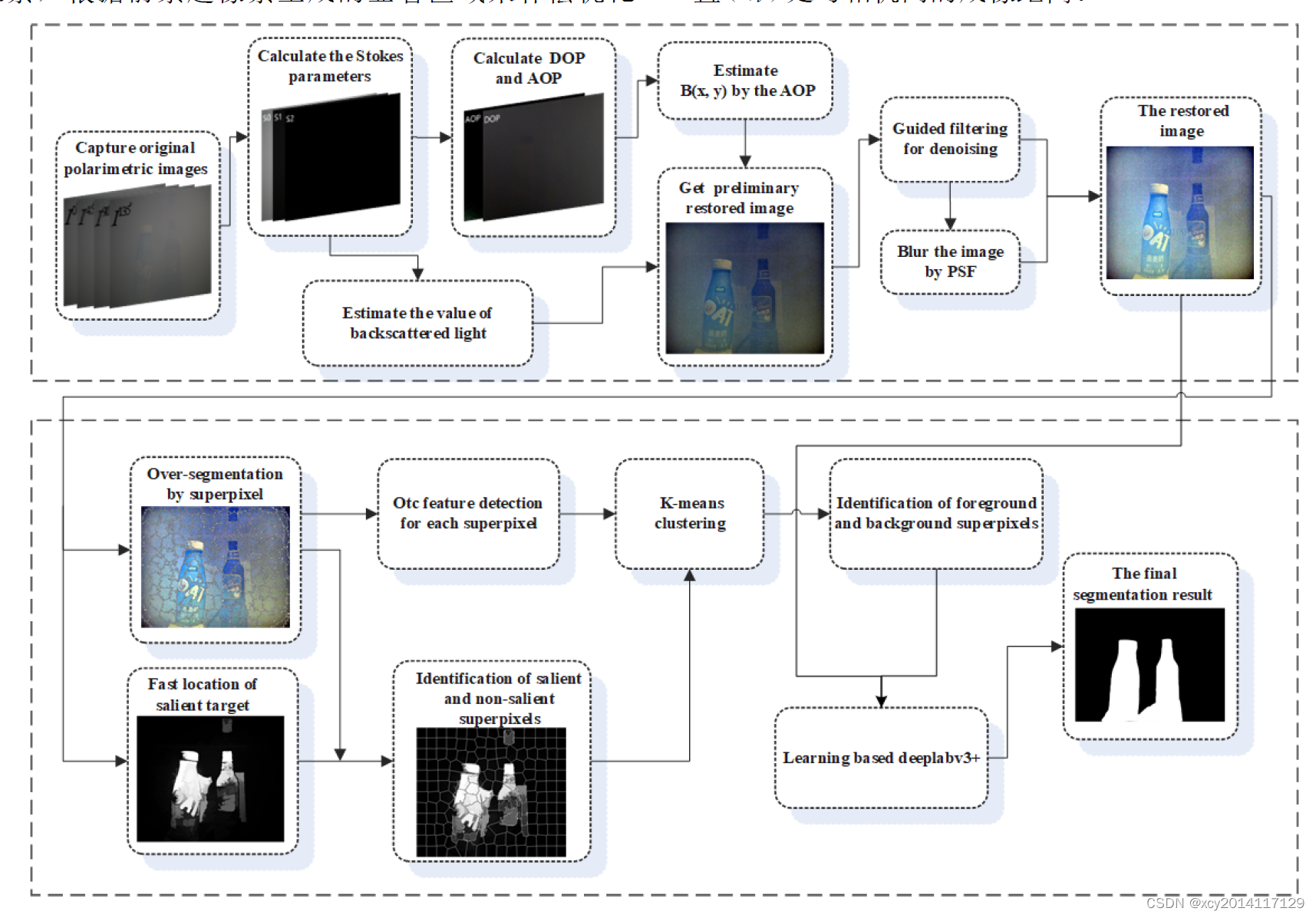 久之洋获得发明专利授权:“一种大视场像方远心水下视觉对接成像光学系统”